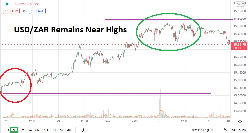 Análisis Técnico del USD/ZAR